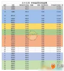 想修真挂图有哪些收益冰球突破游戏网站想不