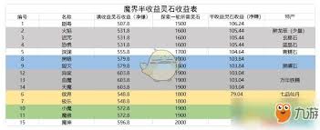 想修真挂图有哪些收益冰球突破游戏网站想不(图2)