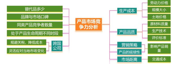 地理 二轮微专题22 市场竞争力冰球突破爆百万大奖2025高考