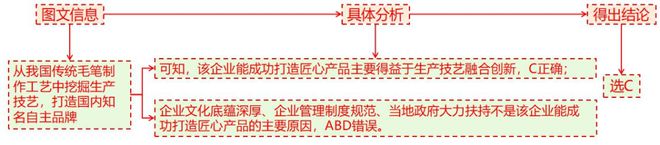 地理 二轮微专题22 市场竞争力冰球突破爆百万大奖2025高考(图5)