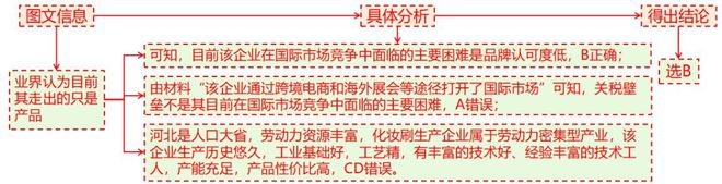 地理 二轮微专题22 市场竞争力冰球突破爆百万大奖2025高考(图6)