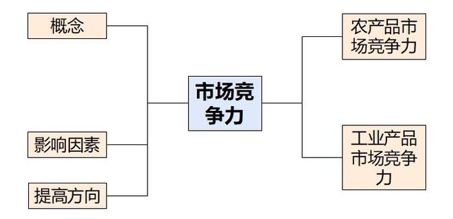 地理 二轮微专题22 市场竞争力冰球突破爆百万大奖2025高考(图7)