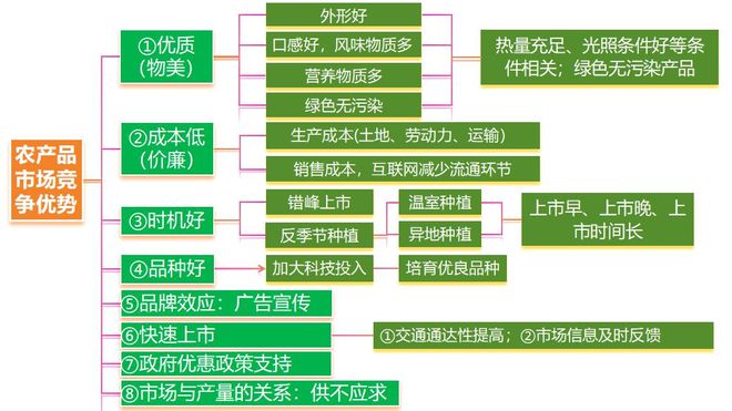 地理 二轮微专题22 市场竞争力冰球突破爆百万大奖2025高考(图3)