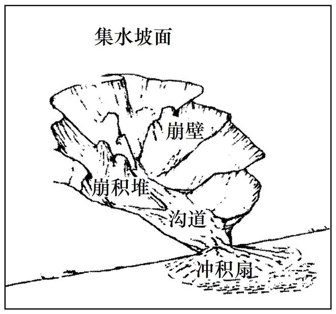 地理 二轮微专题22 市场竞争力冰球突破爆百万大奖2025高考(图11)