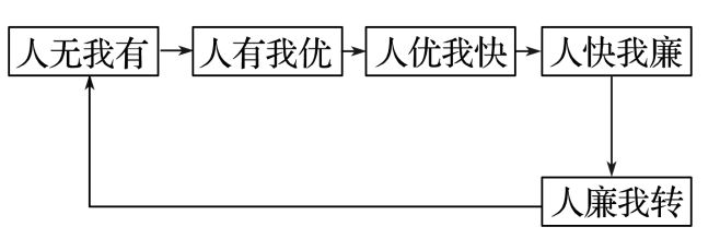 地理 二轮微专题22 市场竞争力冰球突破爆百万大奖2025高考(图9)