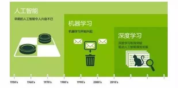 套路——谈谈计算机人工智能(AI)冰球突破正规网站一面是进步一面是(图8) 套路——谈谈计算机人工智能(AI)冰球突破正规网站一面是进步一面是(图8)