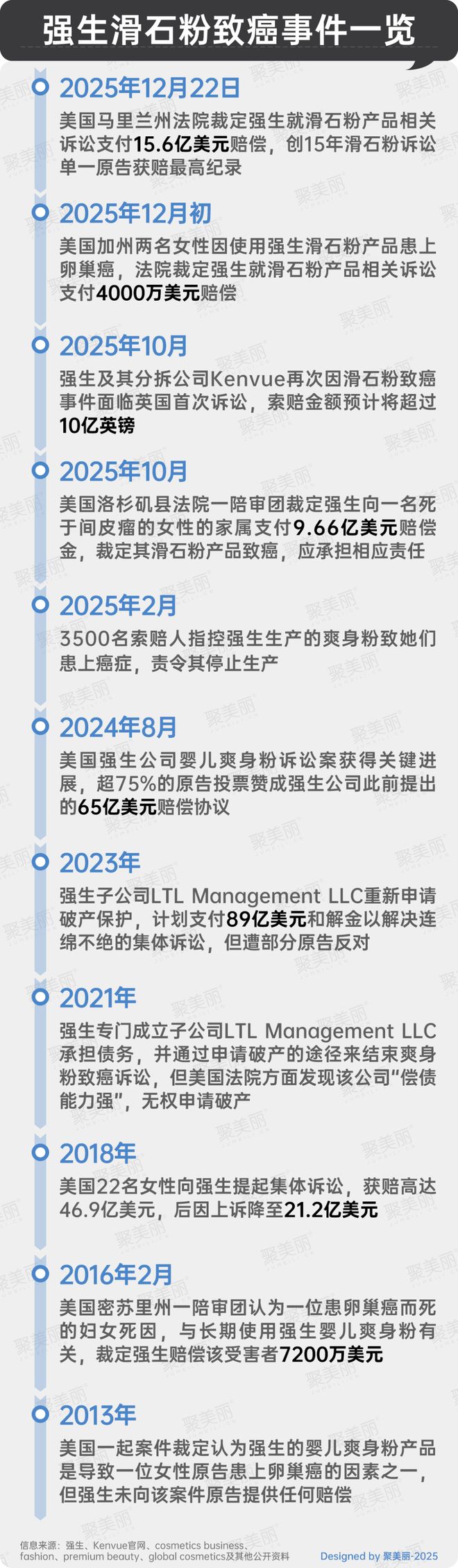 祖一口气告了119位卖家冰球突破豪华版美妆蛋鼻